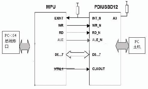 转换板硬件主体框图