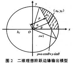 亚像素边缘定位算法的研究