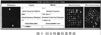 仿真的交互式界面