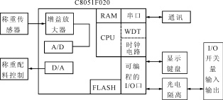以C8051F020为核心的电子配料硬件框图