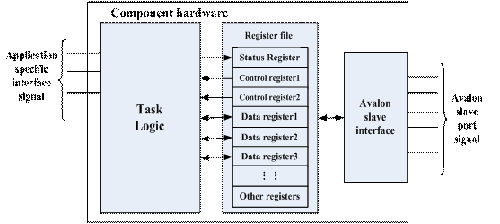 Controller Core在逻辑上的关联关系