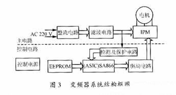 系统构成框图