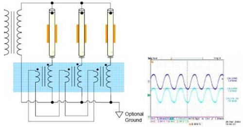 JIN平衡器网络的基本配置及波形图