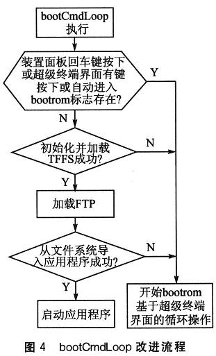 改进后的流程