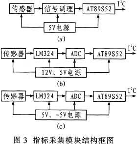 湿度采集模块结构框图