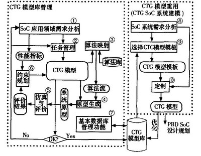 CPSME结构图