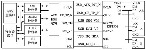 USB接口连接图