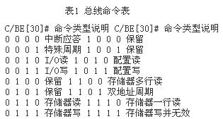 总线命令表
