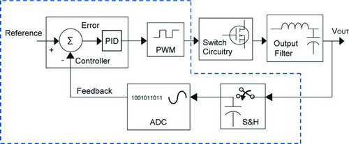 用于同步降压式转换器的典型SMPS控制系统