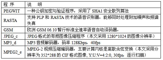 用于性能评测的测试程序说明