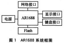 系统框图