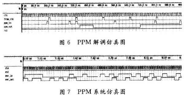 PPM解调仿真图