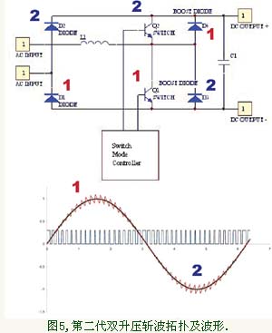 第二代双升压斩波拓扑与波形