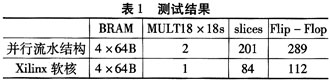 测试结果