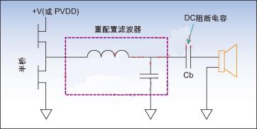 图2:带DC阻断电容架构的单端数字放大器。
