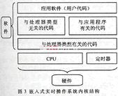 嵌入式实时操作系统的内部结构图