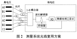 光路复用方案