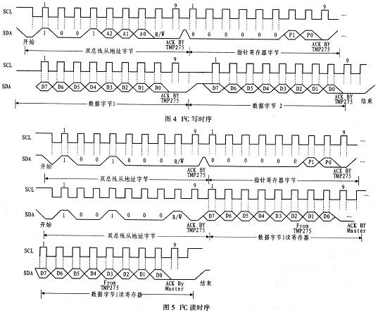 基于MSP430F247和TMP275的测温仪图示