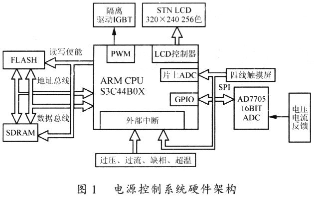 电源控制系统硬件架构