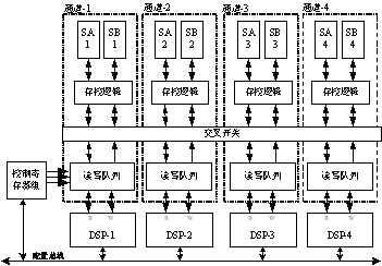 FSDP的组成结构及其与DSP核的连接关系