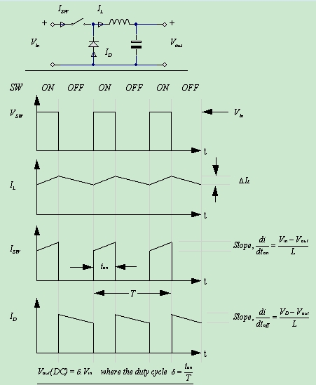 利用具有LDO特性的DC/DC转换器满足下一代移动应用设计需求