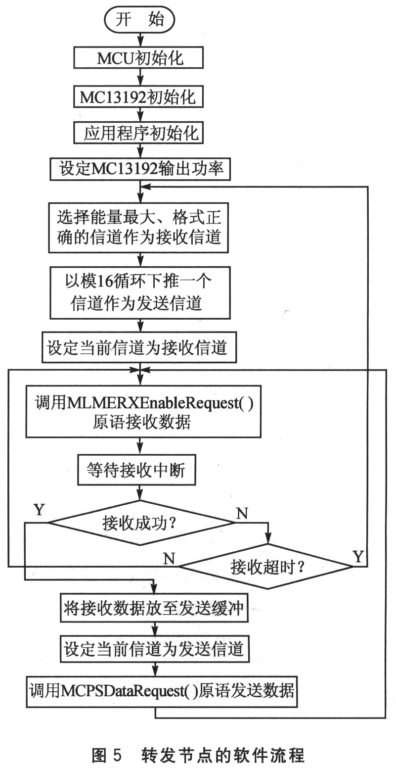 编程思想