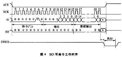 工作时序