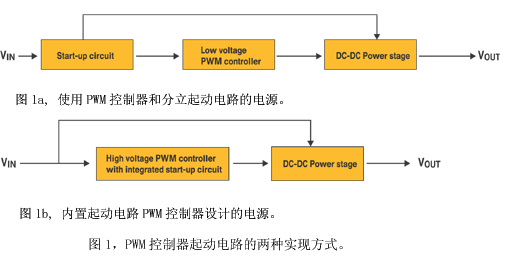 图1a使用PWM 控制器和分立起动电路的电源 图1b 内置起动电路PWM控制设计的电源