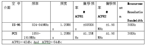 邻道功率抑制比率