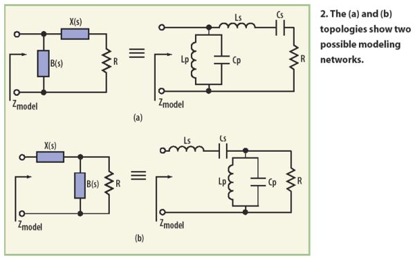 如何利用实用的方法构建C类功率放大器