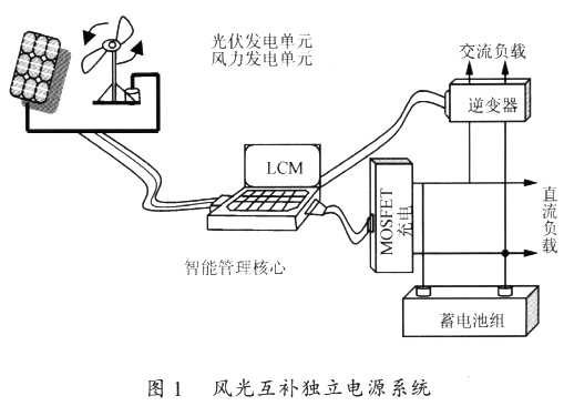 风光互补独立电源系统