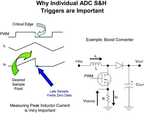 带有具体采样保持