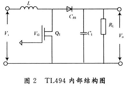 TL494内部结构