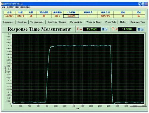 反应时间量测之图形结果