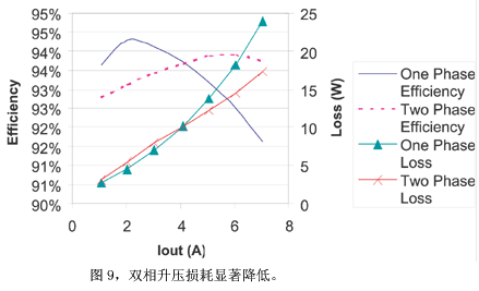 两种方法的效率
