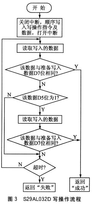 写操作流程
