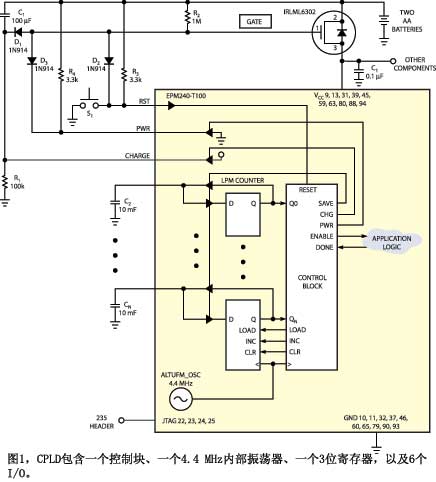 图1CPLD包含一个控制块一个4.4 MHz内部振荡器一个3位寄存器以及6个I/O