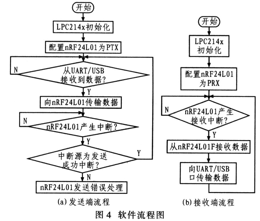点击看大图 软件流程图