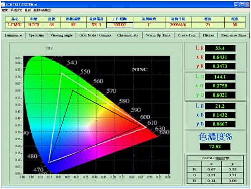 Chromaticity检测结果