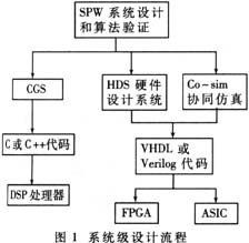 系统级设计流程