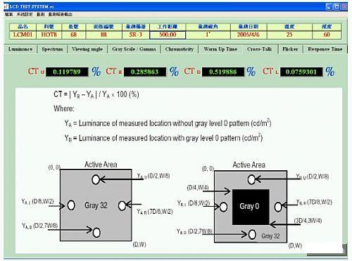 Cross-talk检测示意图