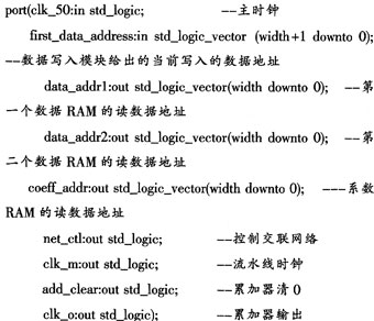 其VHDL的端口描述如下
