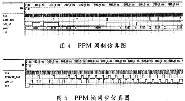 PPM调制仿真图