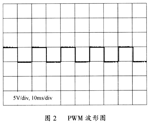 PWM波形图