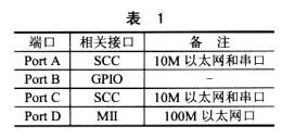 端口分配使用情况