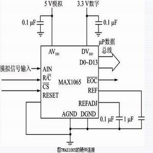 MAX1065 的硬件连接情况