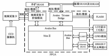 系统硬件框图