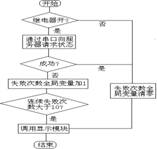 状态获取模块流程