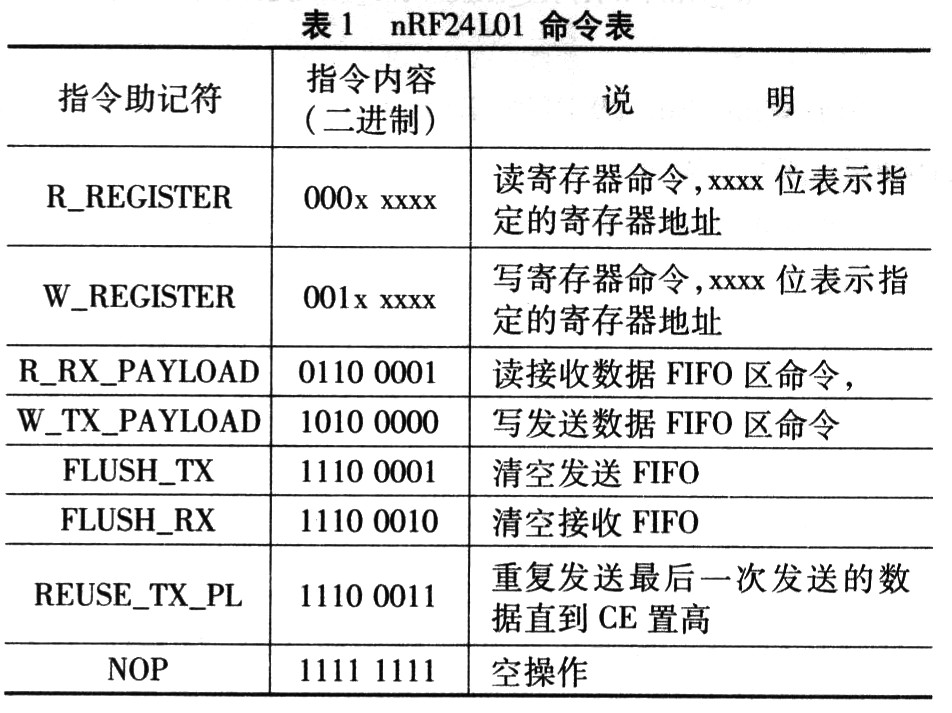 点击看大图 nRF24L0l的命令表