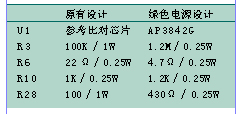 更换前后元器件的对照表